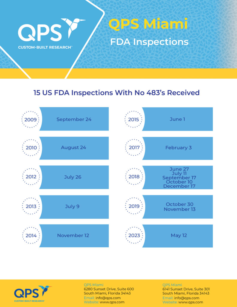 FDA Inspections