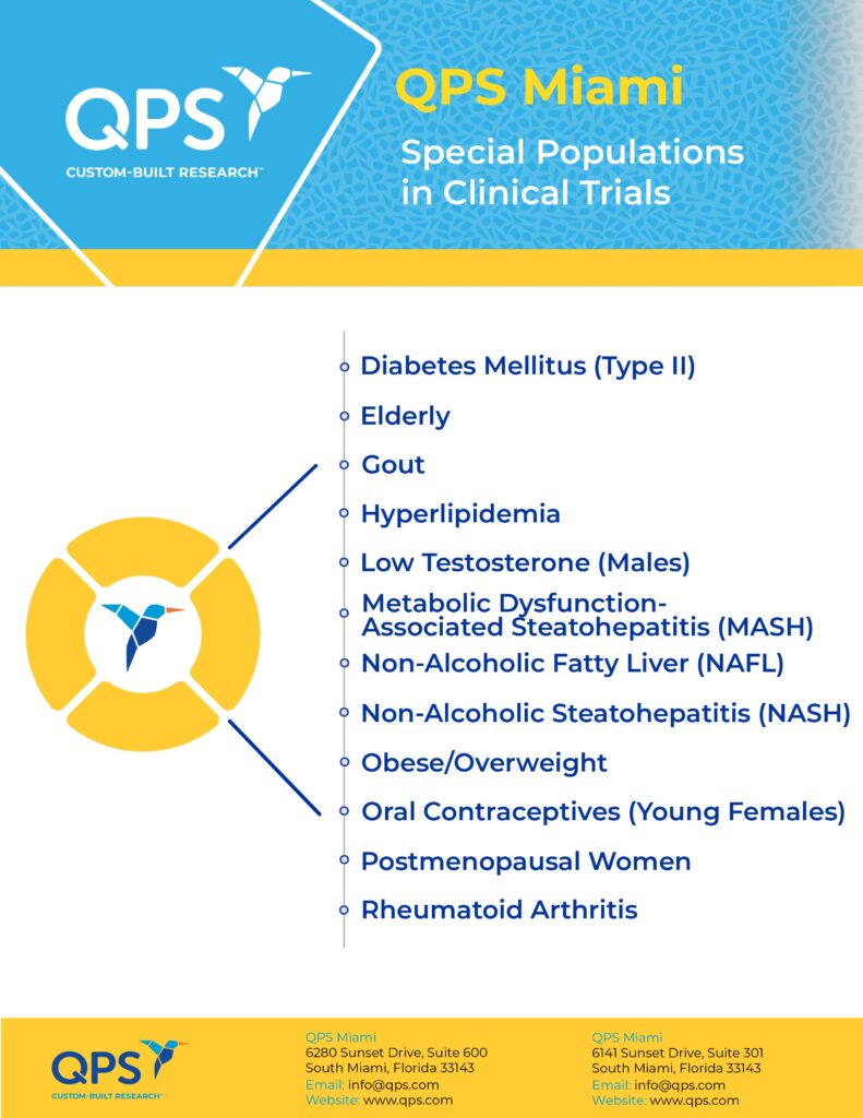 QPS Miami Special Population 2024