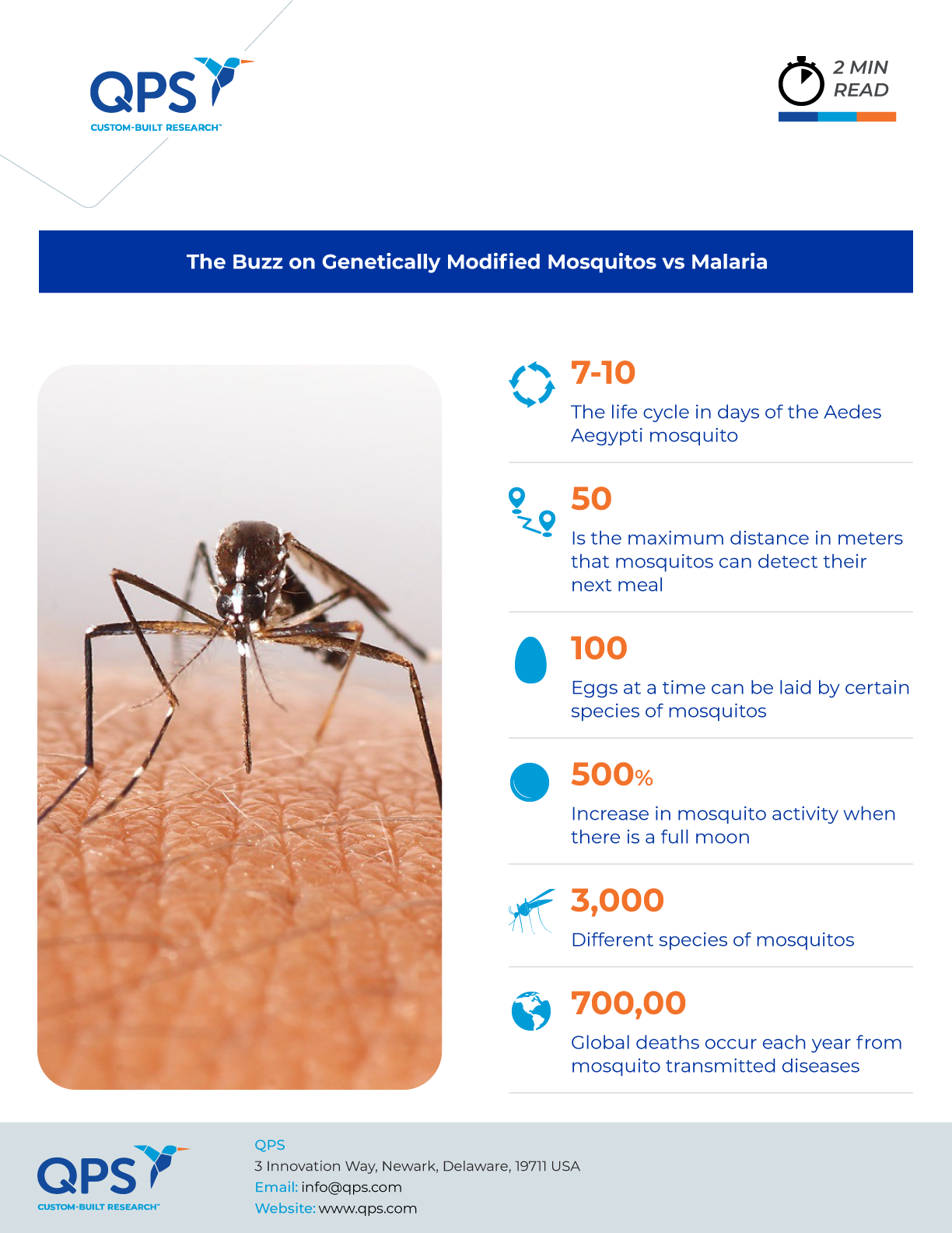 The-Buzz-on-Genetically-Modified-Mosquitos-vs-Malaria