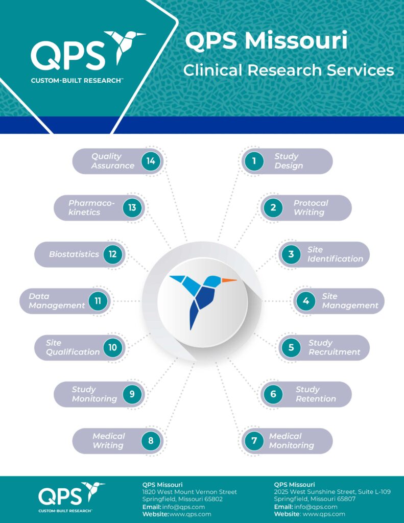 Clinical Research Services