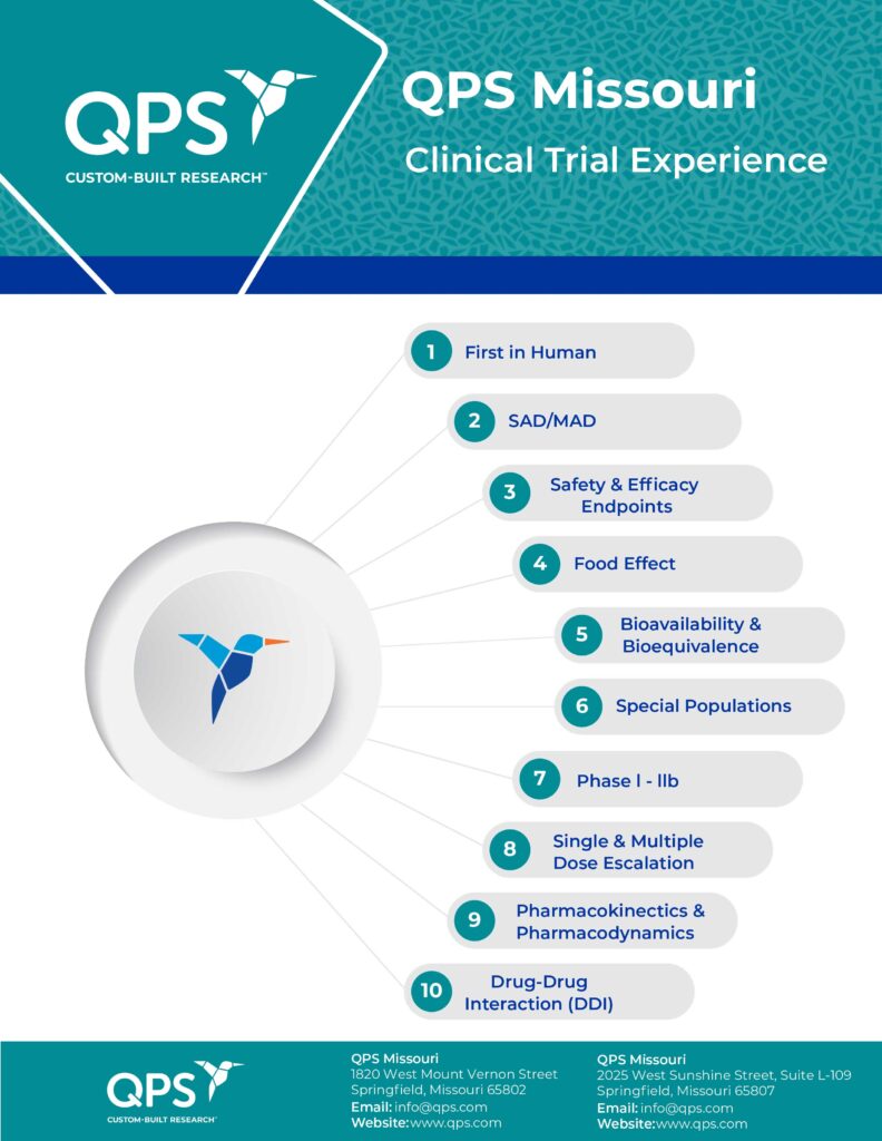 Clinical Trial Experience