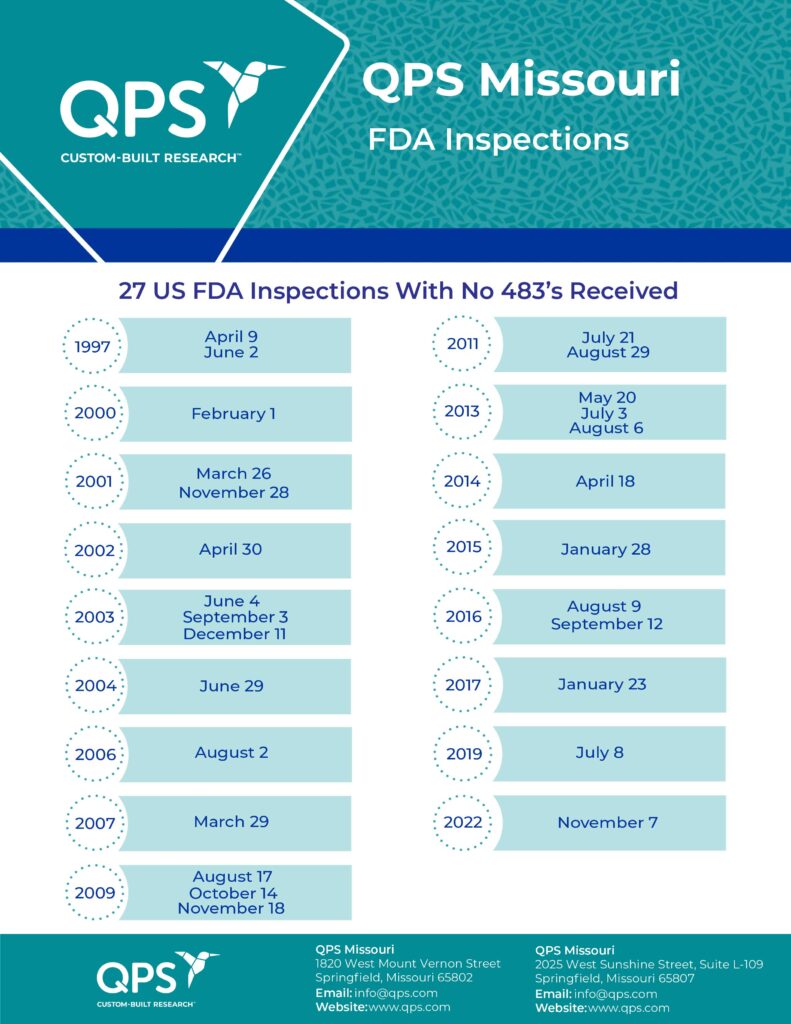 FDA Inspections