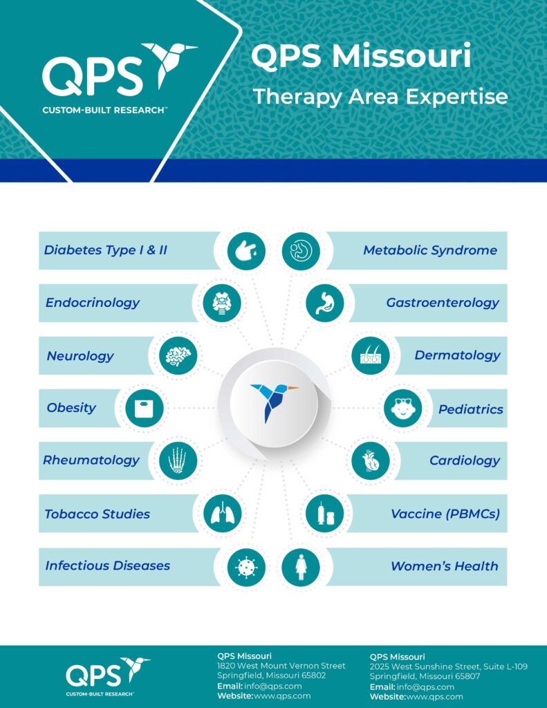 Therapy Area Expertise